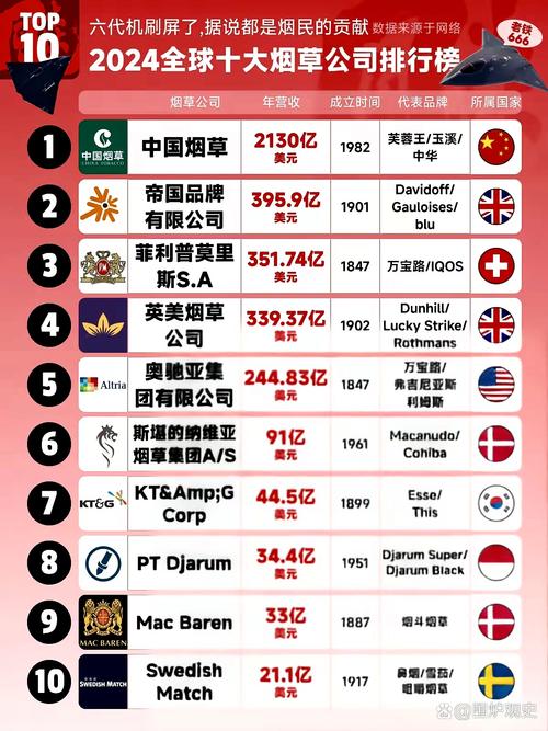 1. Philip Morris International（菲利普·莫里斯国际公司）