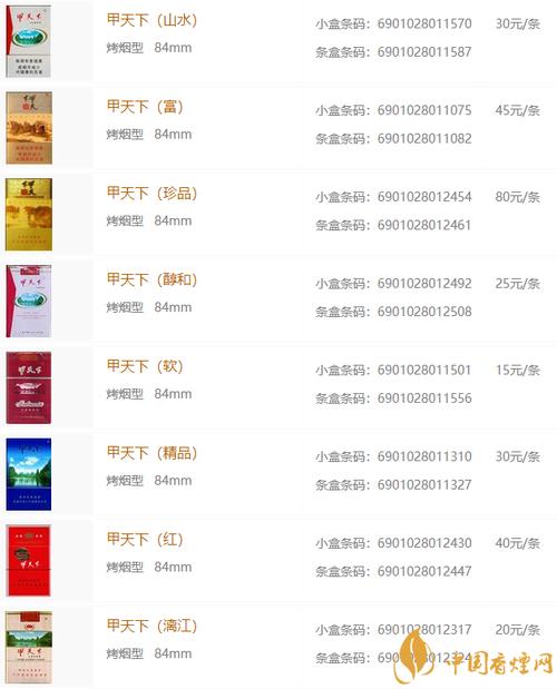 揭秘3元贵甲天下香烟的独特货源，探寻其风靡市场的秘密！