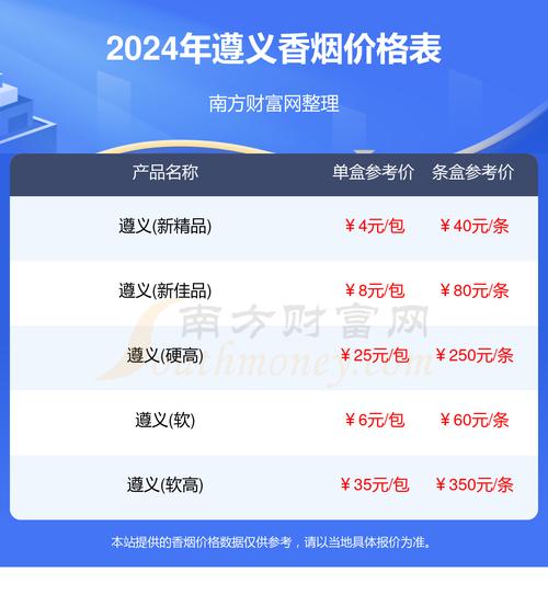 遵义新蒲哪里有外烟卖(遵义烟哪里能买)