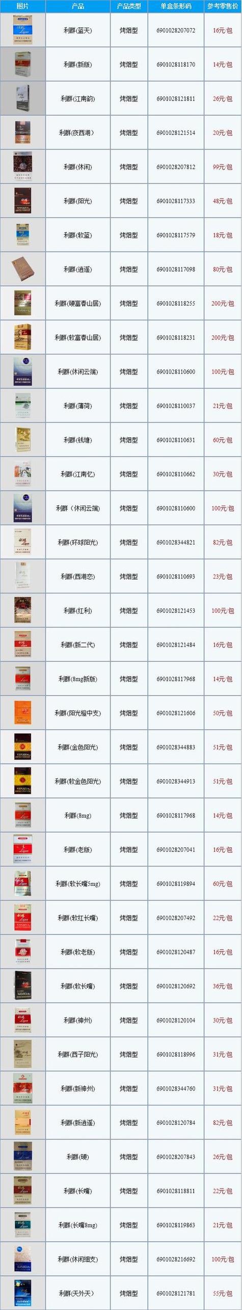 香烟批发官网(香烟批发9663213)