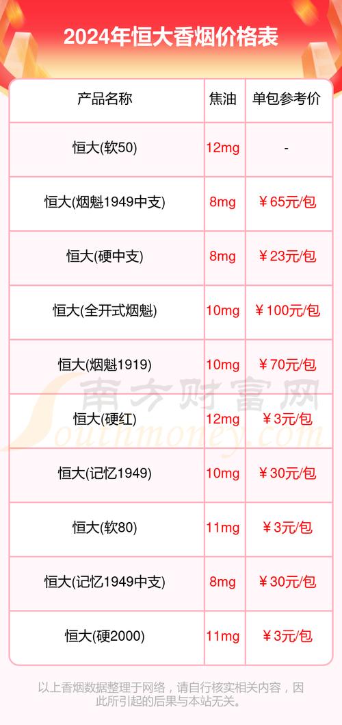 成都恒大香烟批发价格表(成都恒大香烟批发价格表图片)