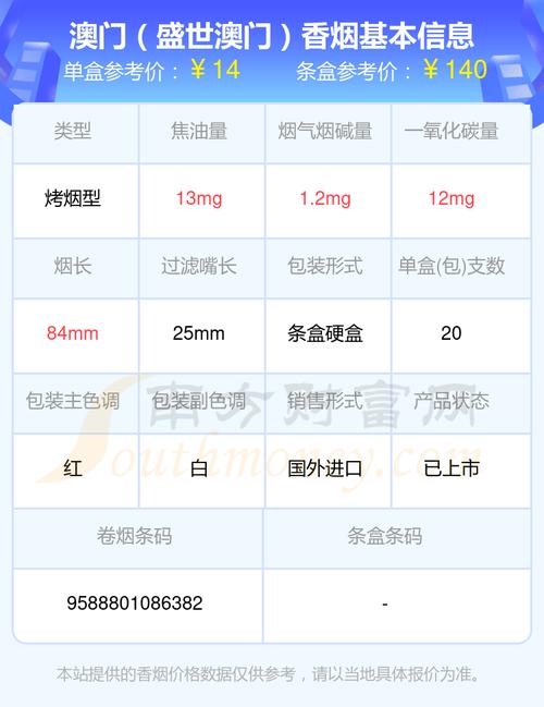 正品MACAU(澳门)香烟多少钱一盒(澳门烟多少钱一包)