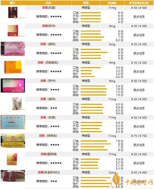 苏州烟民福音，进口香烟市场盘点，价格揭秘！
