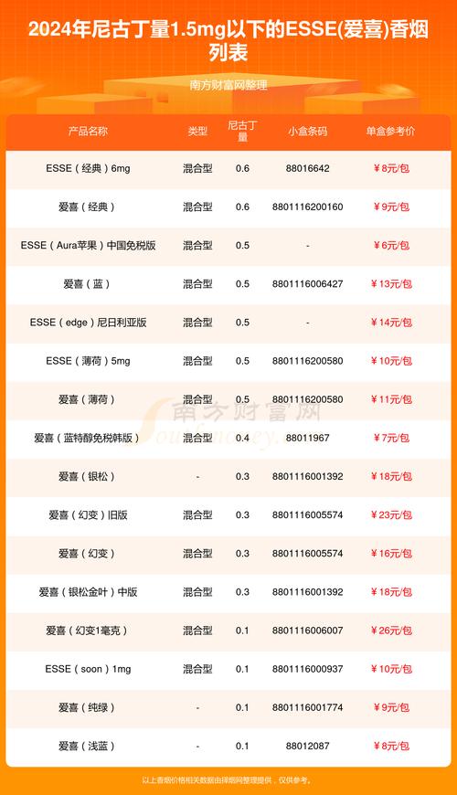 阿拉善香烟批发价格表【阿拉善香烟批发价格表最新】