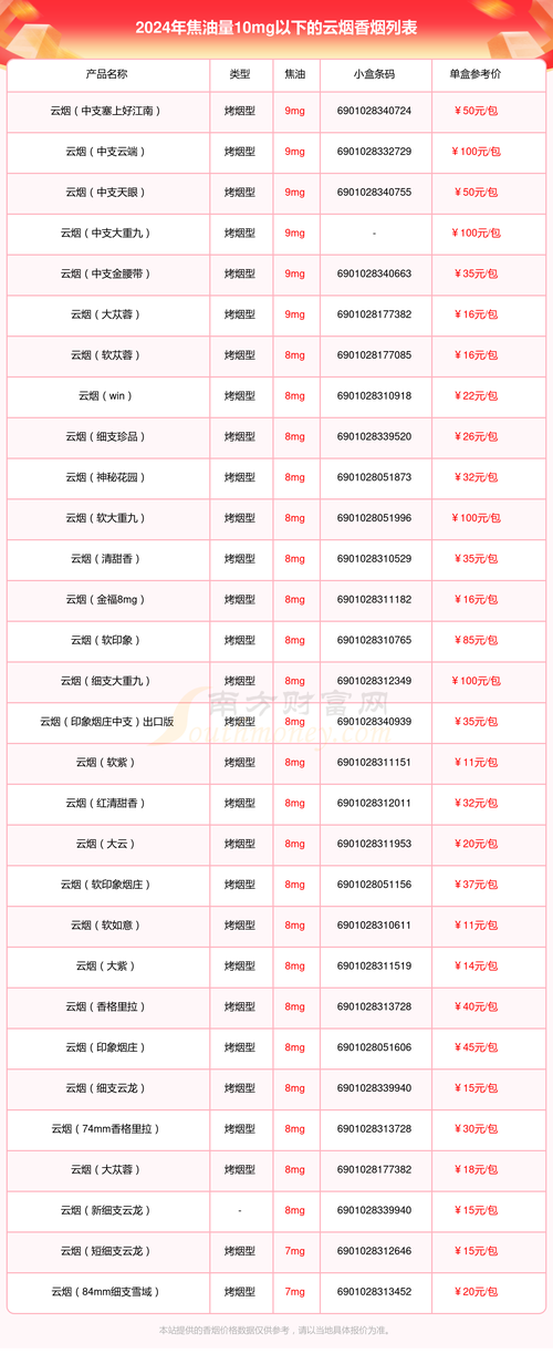 云霄香烟，作为一款知名的香烟品牌，其由来和简介如下
