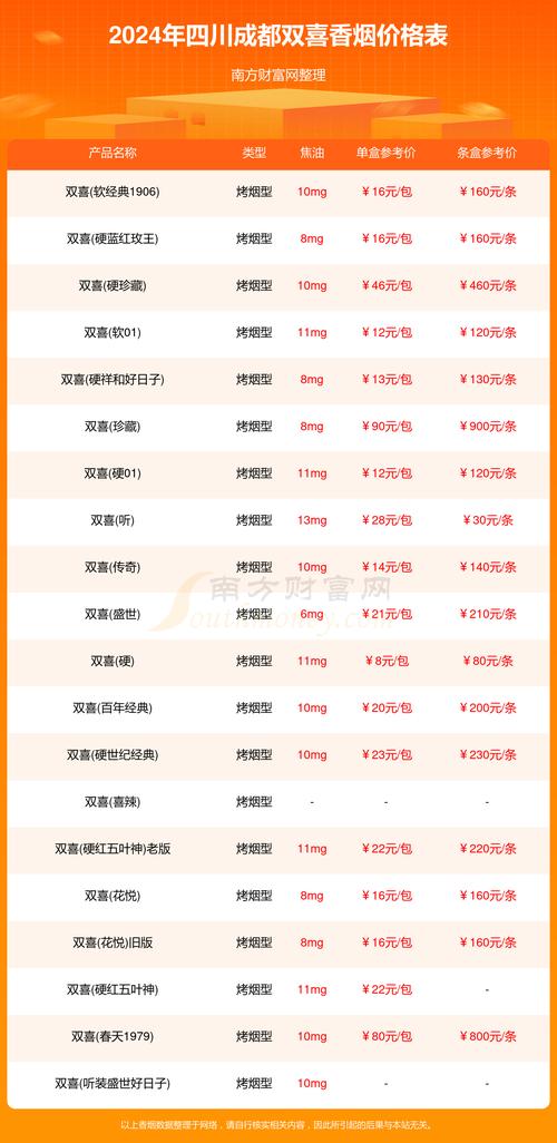 成都哪里买进口香烟(成都哪里买进口香烟便宜)