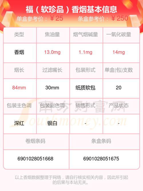 正品FORMOSA(福尔莫沙)香烟多少钱(福尔摩沙烟)