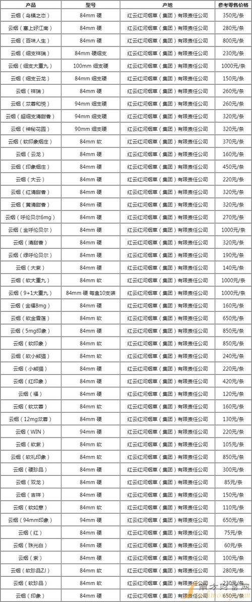云霄香烟价位多少钱一盒【云霄香烟价位多少钱一盒啊】