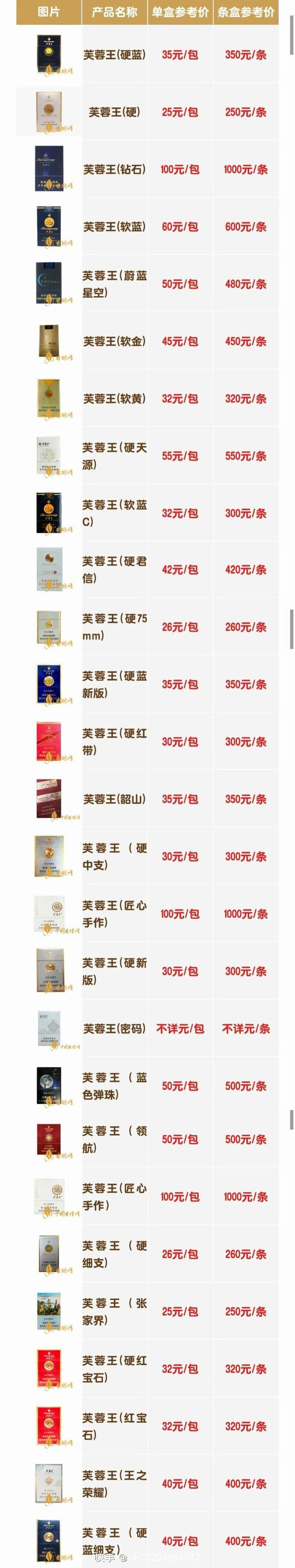 越代芙蓉王香烟价格(芙蓉王专供出口越南细支)