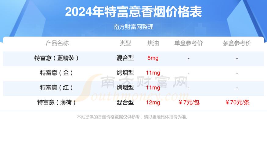 揭秘5元特富意香烟进货渠道，优质货源，价格透明