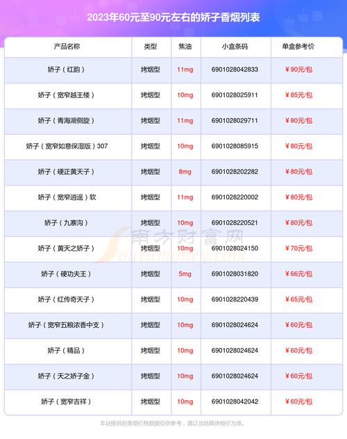 揭秘6元香烟批发市场，价格亲民，商机无限