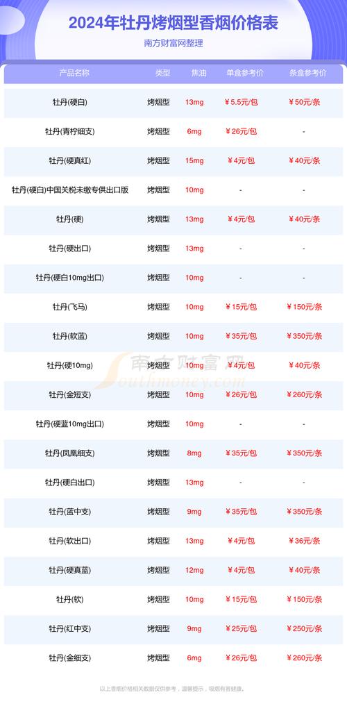 低价牡丹香烟价格(低价牡丹香烟价格多少)