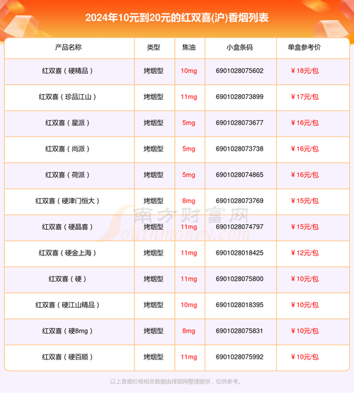 上海寻香之旅，揭秘进口香烟的神秘聚集地