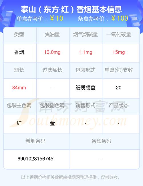 东方红香烟价格【东方红香烟价格表和图片15元】