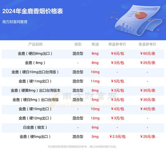 金鹿香烟多少钱一包【金鹿香烟多少钱一包图片】