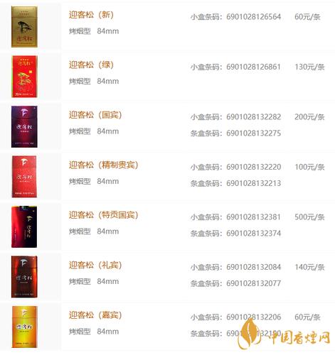 越代迎客松香烟，品味历史传承，探寻价格之谜