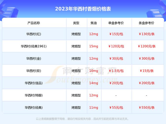 5到10元华西村香烟批发【香烟华西村多少钱一包】