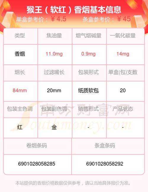 猴王香烟价格大揭秘，品质与价格的完美融合