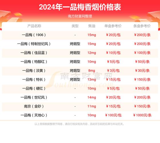 探寻越代一品梅香烟的神秘面纱，价格几何，品质如何？
