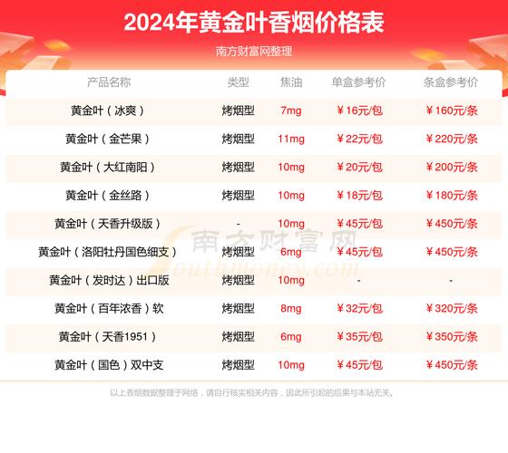 5到10元群英会香烟批发(群英会烟白色价格)