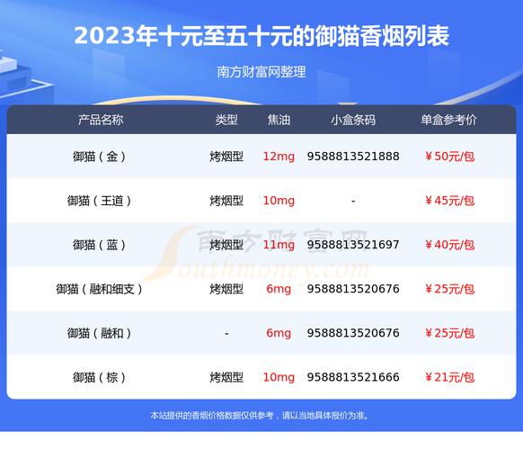 正品御猫香烟多少钱一盒(正品御猫香烟多少钱一盒啊)