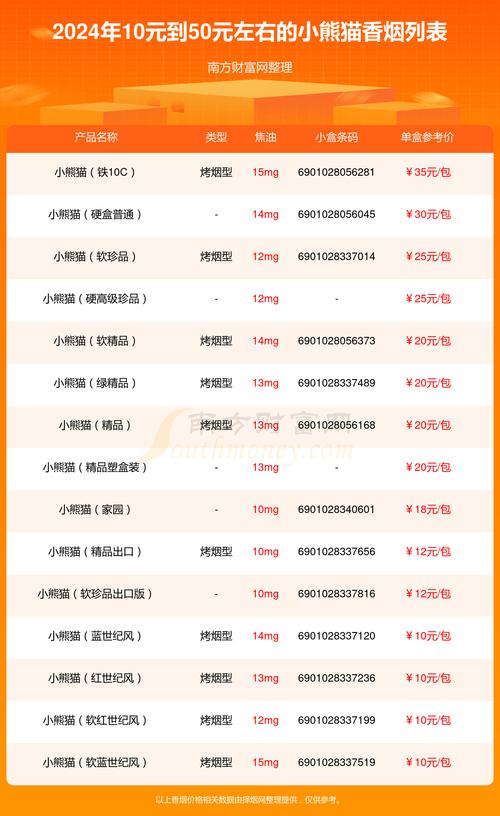 5到10元吻香烟批发(kiss香烟多少钱)