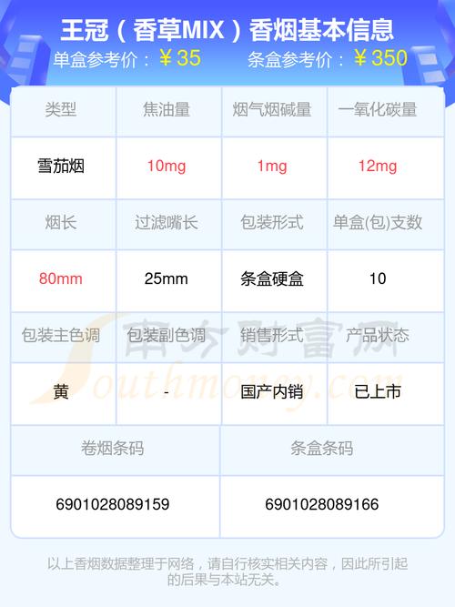 低价王冠香烟厂家【低价王冠香烟厂家地址】