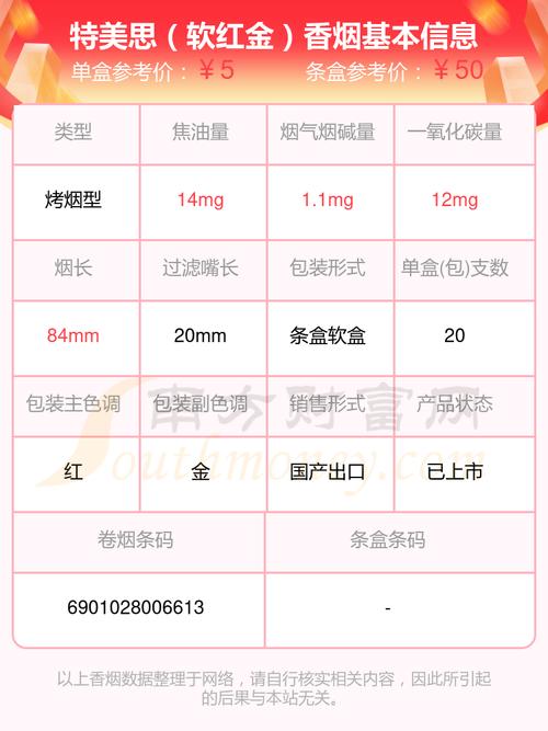 免税特美思香烟多少钱一包(免税特美思香烟多少钱一包啊)