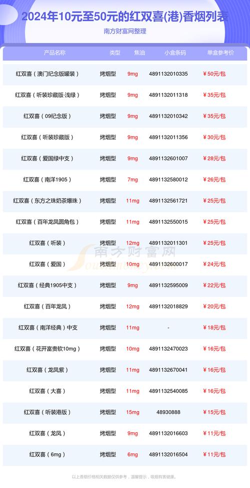 关于香烟的进货渠道，10元左右的香烟在市场上属于中低档产品，以下是几种常见的进货渠道