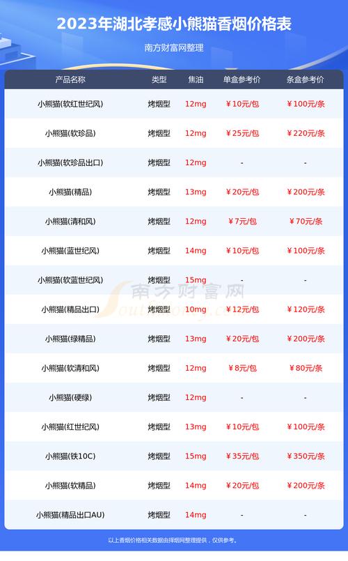 孝感香烟批发价格(孝感香烟批发价格多少)