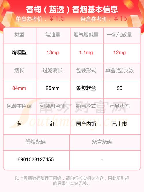 免税香梅香烟价格(免税香梅香烟价格多少)