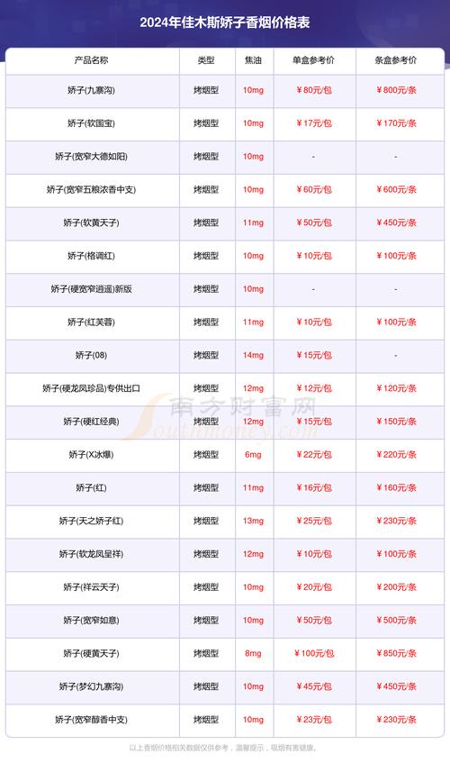 香烟的批发价格因品牌、产地、市场供需等因素而有所不同。以下是一些常见品牌的大致批发价格，仅供参考