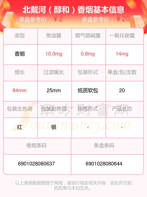 10元北戴河香烟品质评测，性价比之选，好抽吗？
