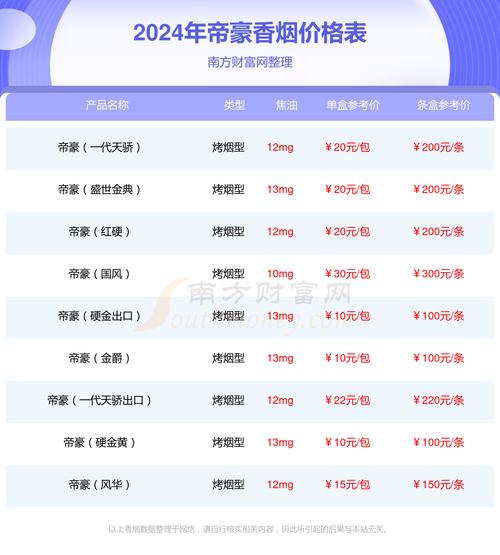 揭秘天价烟标准，高档香烟的奢华密码