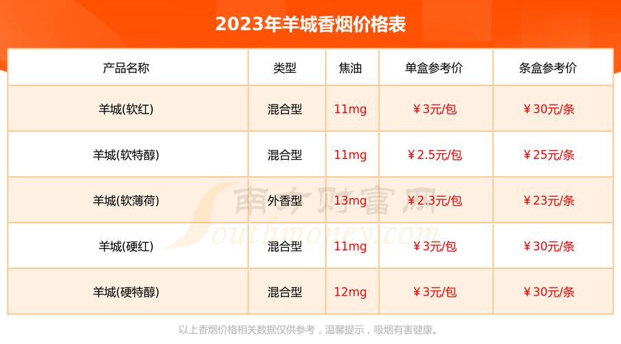 免税羊城香烟进货渠道【广州免税店买烟】