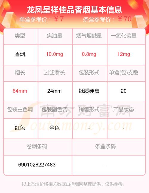 越南代工龙凤呈祥香烟多少钱一条【龙凤呈祥香烟代购】