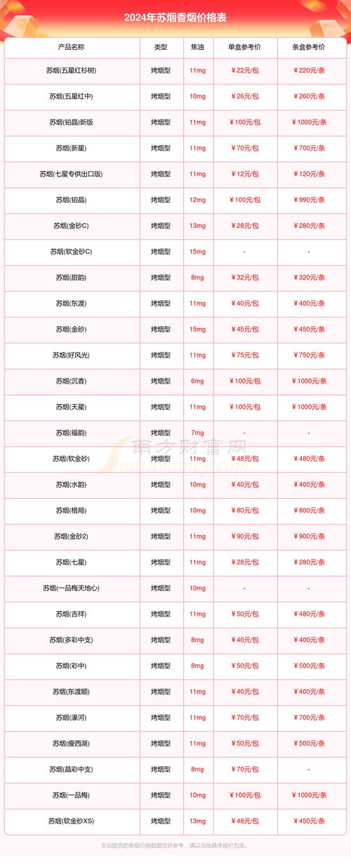 苏州香烟批发市场大全【苏州香烟批发市场大全价格表】