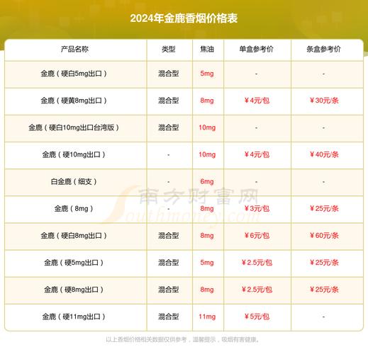 6元台菸(台烟)香烟批发渠道【台烟是在哪里】
