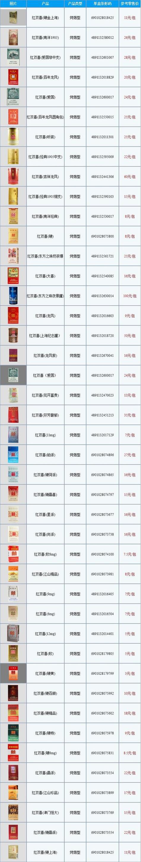 6元双喜香烟进货渠道(双喜牌香烟6元)