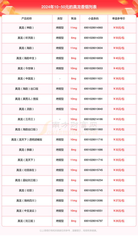 越南代工香烟货源批发(越南代工香烟货源批发网)
