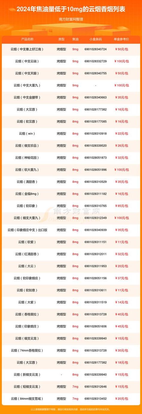 云霄香烟批发一站式服务，联系方式全面解析，轻松锁定优质货源！