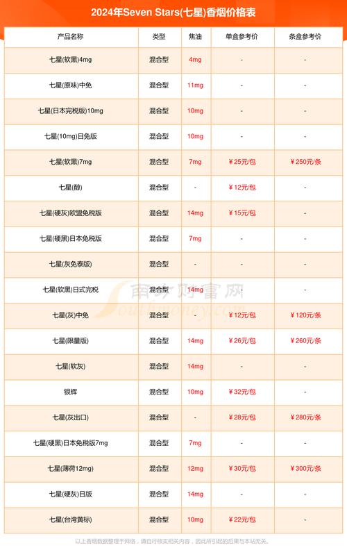在中国，香烟的批发渠道主要分为以下几个环节