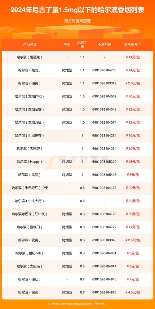 正品哈尔滨香烟多少钱一盒【哈尔滨香烟多少钱一包】