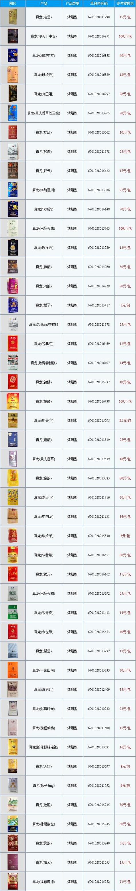 中低档香烟与高档香烟，哪个更适合你？