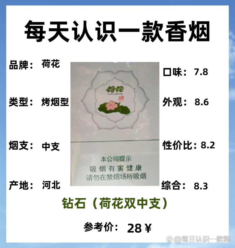 荷花香烟中支批发价【荷花香烟中支价格】
