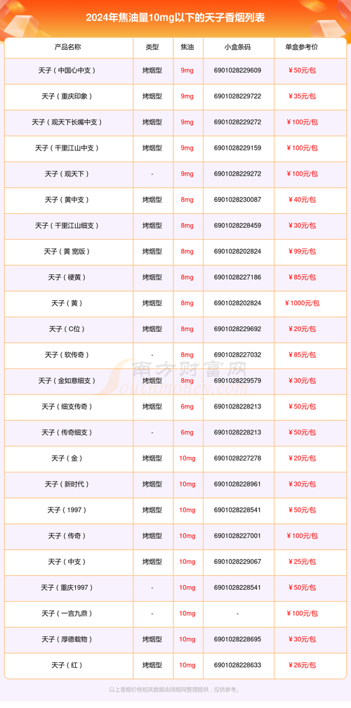 便宜天子香烟多少钱一包？揭秘平民百姓的烟民福音
