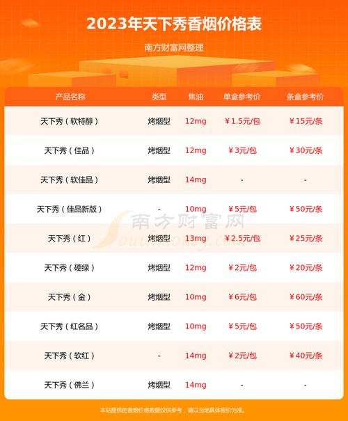 7元天下秀香烟进货渠道【5元的天下秀香烟】
