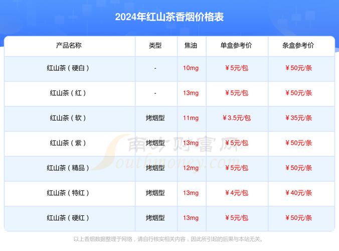 揭秘5-10元价格段红山茶香烟批发渠道，为您省钱又省心！