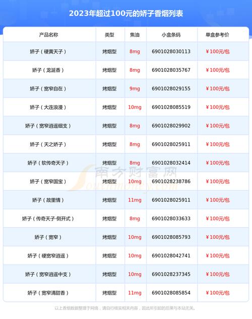 100元香烟批发【零售100元的香烟批发价格多少】