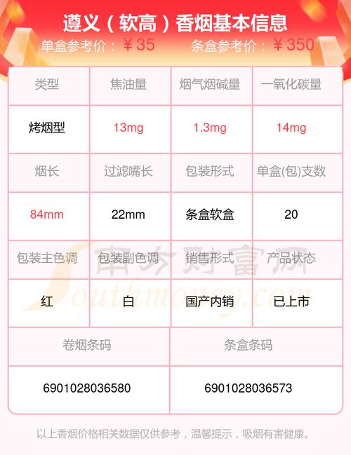 越南代工遵义香烟多少钱【遵义 香烟】